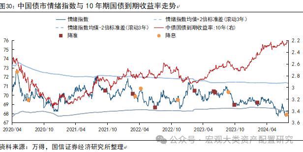 【国信策略】全球风险资产止损交易下的配置逻辑