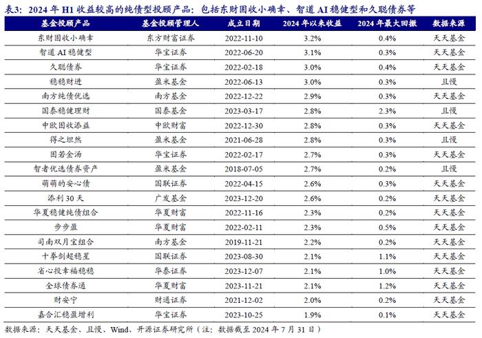 基金投顾如何看降息潮 | 开源金工