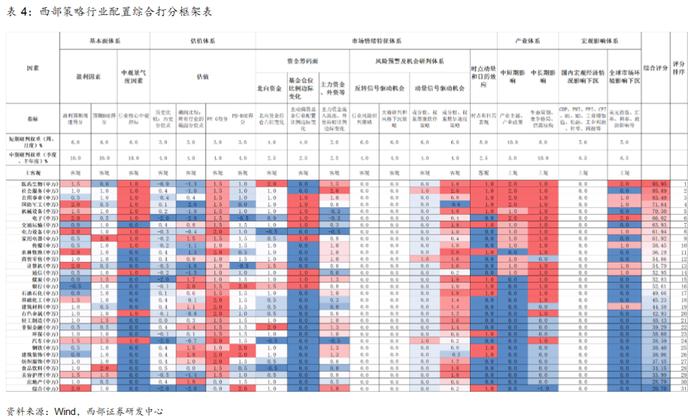 【西部策略】大势逢分歧加大低吸力度，关注“医公社”和“军机电”