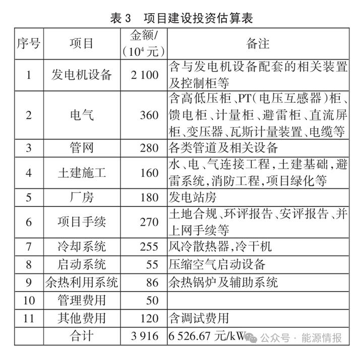 新疆低浓度瓦斯利用项目的经济性分析