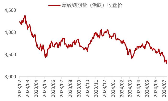 【山证煤炭】行业周报（20240729-20240804）：降息叠加设备更新计划实施，关注双焦需求恢复