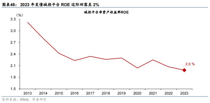 华泰 | 宏观 • 政府投融资观察：7月政府融资提速，但项目推进有待加码