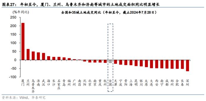 华泰 | 宏观 • 政府投融资观察：7月政府融资提速，但项目推进有待加码