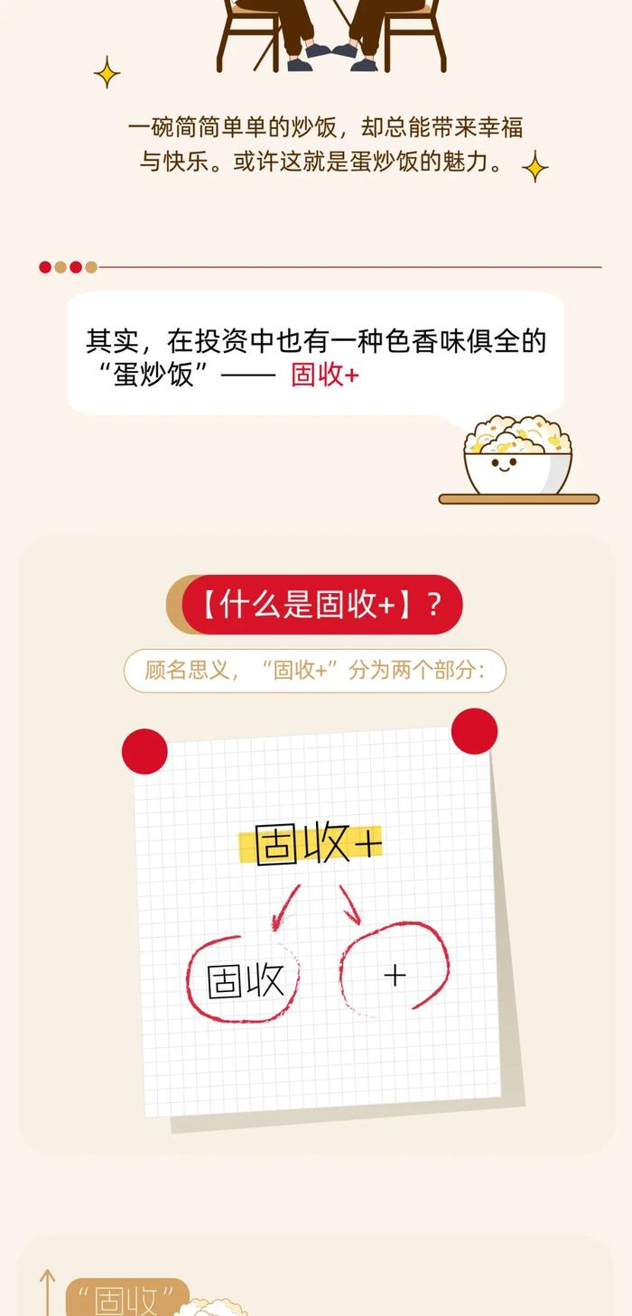 投资如何吃香？来一碗“固收+”蛋炒饭