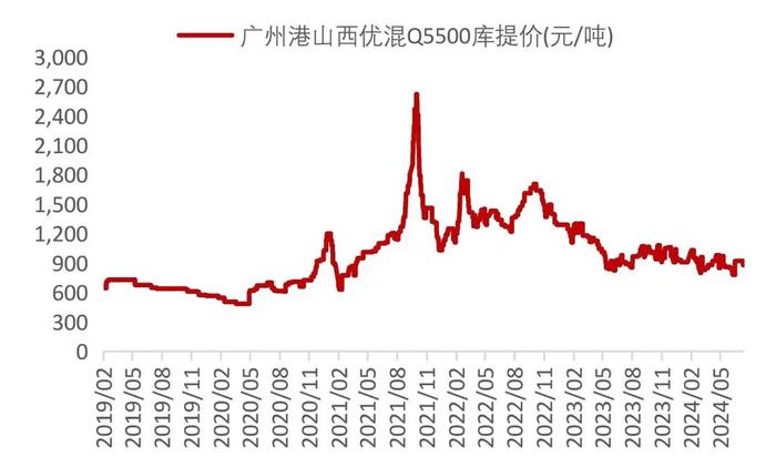 【山证煤炭】行业周报（20240729-20240804）：降息叠加设备更新计划实施，关注双焦需求恢复