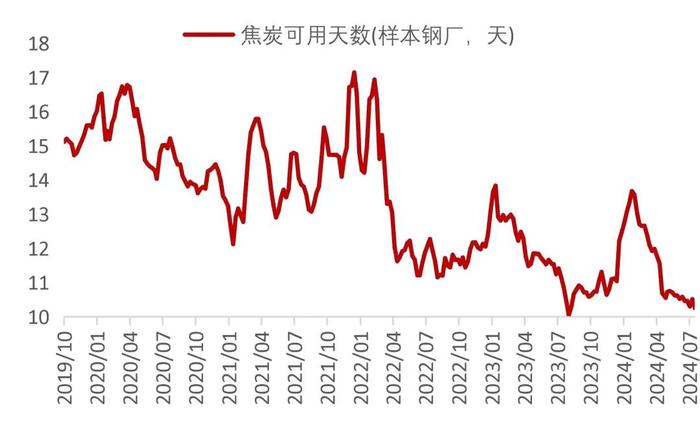 【山证煤炭】行业周报（20240729-20240804）：降息叠加设备更新计划实施，关注双焦需求恢复