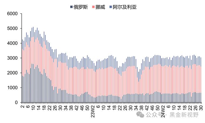 【信达能源】电力天然气周报：电解铝单独纳入绿电消费目标，上半年山西非常规气产量同比增长 18.7%