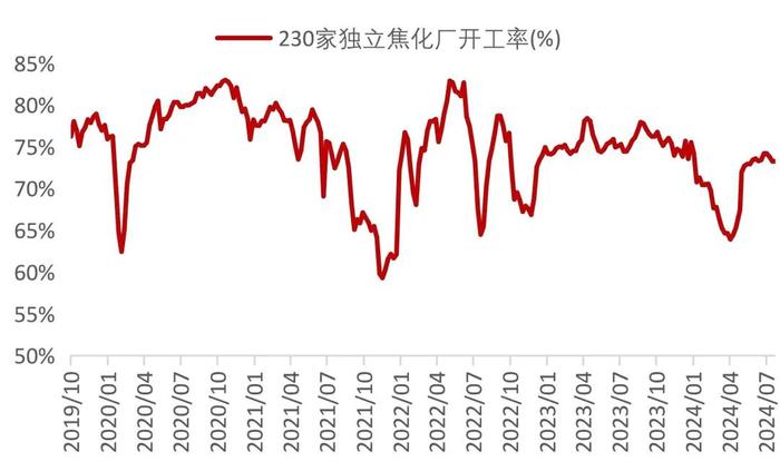 【山证煤炭】行业周报（20240729-20240804）：降息叠加设备更新计划实施，关注双焦需求恢复