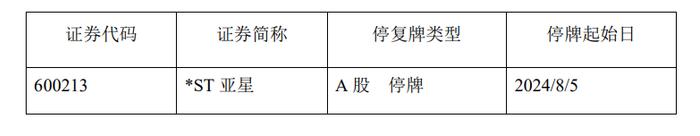 罕见！要不然咱们就退了吧？！上市25年的公司拟申请主动退市！退市方案公布！