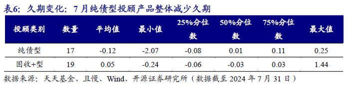 基金投顾如何看降息潮 | 开源金工