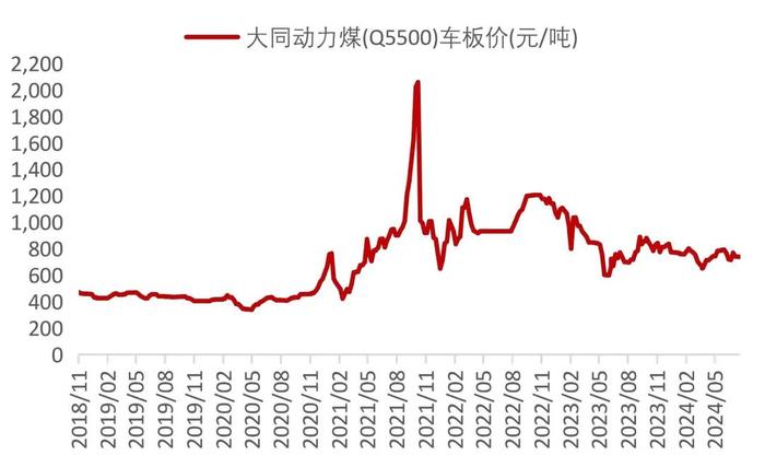 【山证煤炭】行业周报（20240729-20240804）：降息叠加设备更新计划实施，关注双焦需求恢复