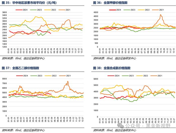 【信达能源】煤炭周报：煤炭板块回调迎来配置良机，重点关注炼焦煤投资机遇