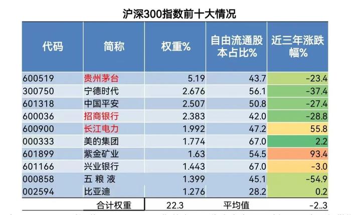 梁杏：上证综指ETF——表达市场观点的绝佳方式