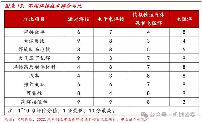 激光焊接设备龙头，3C业务迸发生机——联赢激光（688518.SH）深度报告