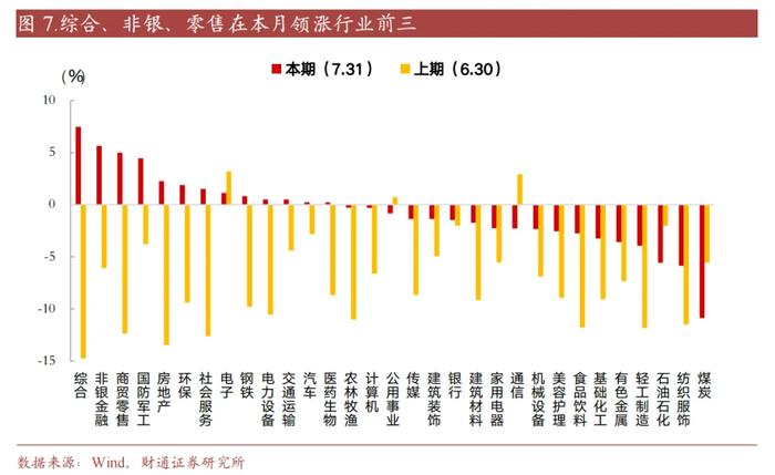 7月买基金的几个问题