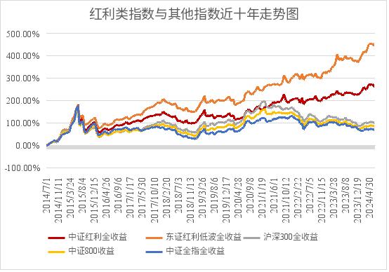 红利资产为何能够长期“红”？