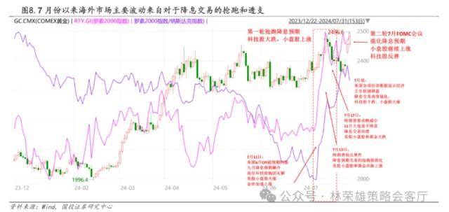 美股重挫，日本东证指数暴跌触发熔断，A股能否走出独立行情？