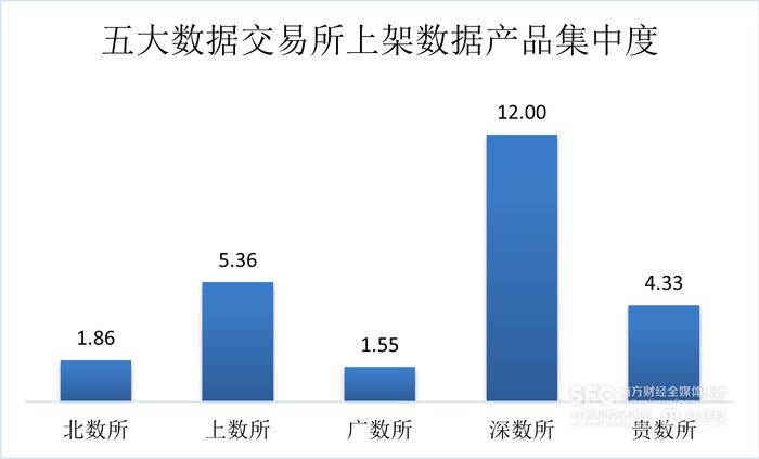 数据要素市场7月趋势解析｜场内新增数据产品以工具类为主，金融服务行业产品最多