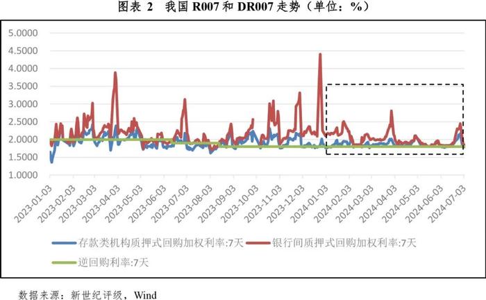 【债市研究】债券市场利率低位波动趋势仍将延续——2024年上半年债券市场利率分析及展望