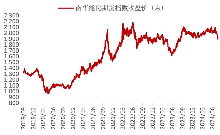 【山证煤炭】行业周报（20240729-20240804）：降息叠加设备更新计划实施，关注双焦需求恢复