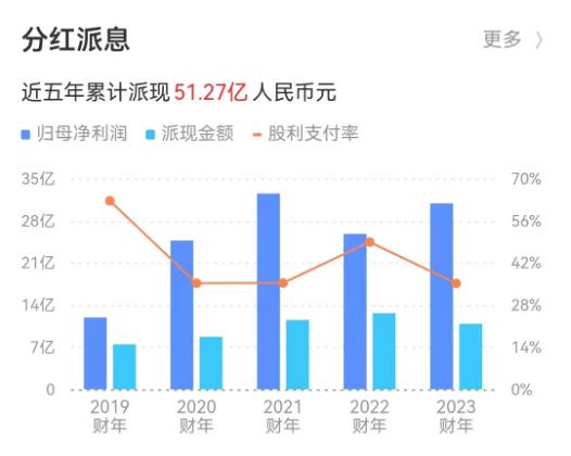 绿城中国：盈利和分红下滑之下，张亚东的超千万年薪能持续多久？