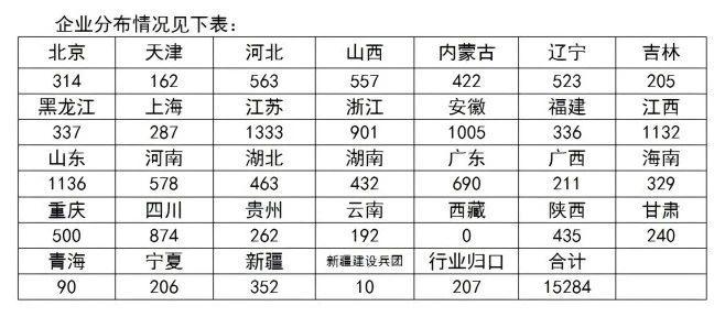 住房城乡建设部公布2023年工程造价咨询统计公报