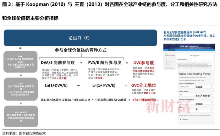 中、越、墨产业链探究：是“竞争性替代”还是“互补性合作”？| 智库