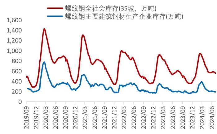 【山证煤炭】行业周报（20240729-20240804）：降息叠加设备更新计划实施，关注双焦需求恢复