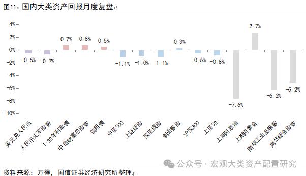 【国信策略】全球风险资产止损交易下的配置逻辑