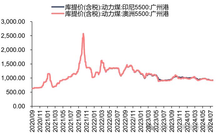 【信达能源】电力天然气周报：电解铝单独纳入绿电消费目标，上半年山西非常规气产量同比增长 18.7%