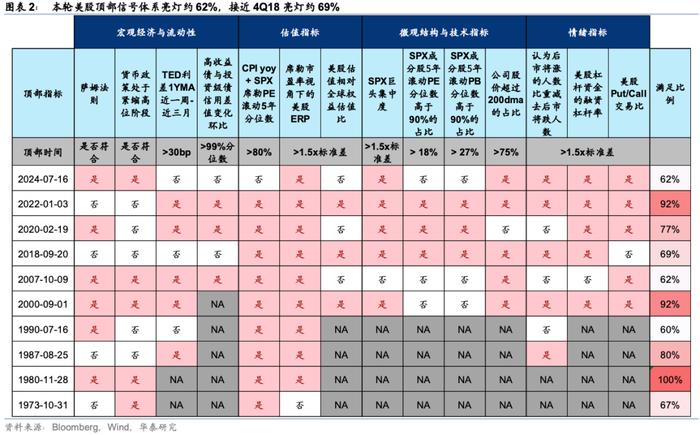 华泰 | 港股策略：外盘risk-off下的港股演绎路径