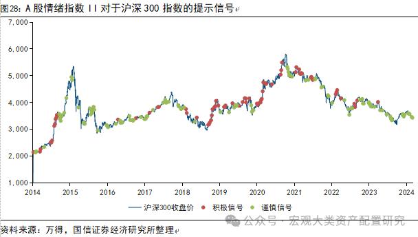 【国信策略】全球风险资产止损交易下的配置逻辑