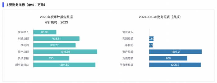 大悦城地产、上海前滩挂牌转让上海悦耀100%股权，底价5798万元