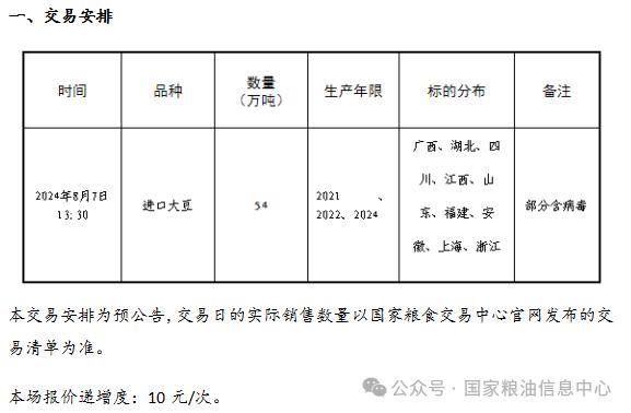 2024年8月7日进口大豆竞价销售交易公告