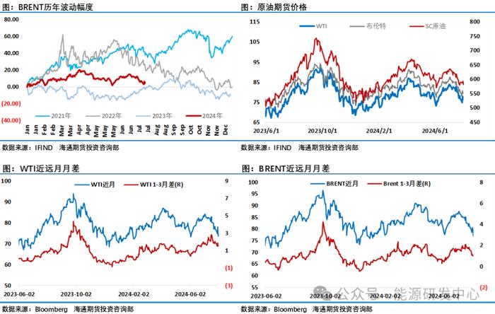 大场面！非农风暴冲击下，油价暴跌刷新半年来低点