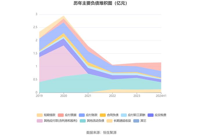 键邦股份：2024年上半年净利润9637.86万元 同比下降2.18%