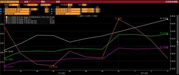 市场观察 | 8月5日资本市场异动分析