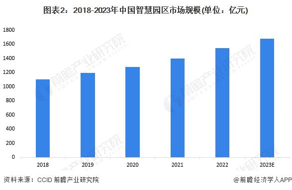 2024年中国智慧能源管理系统细分应用场景分析 园区、工厂、家庭为三大应用场景【组图】