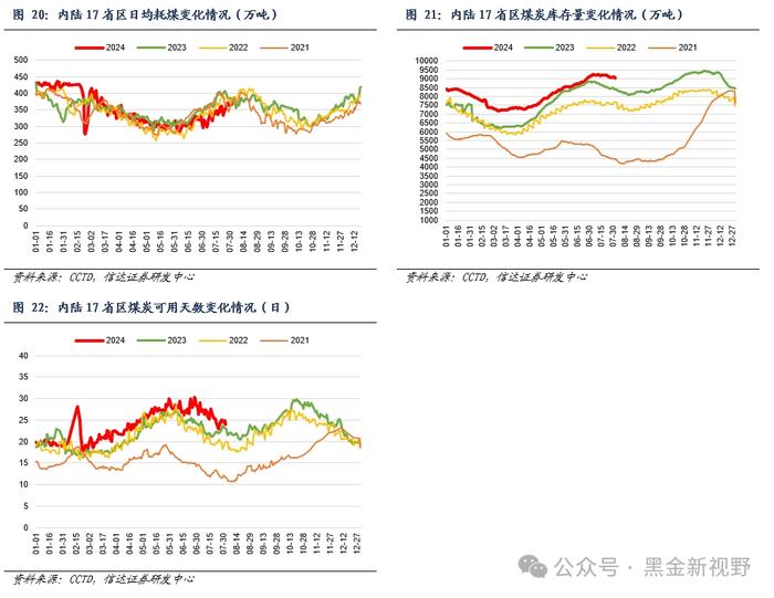 【信达能源】煤炭周报：煤炭板块回调迎来配置良机，重点关注炼焦煤投资机遇