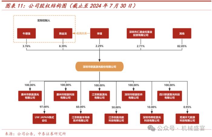 激光焊接设备龙头，3C业务迸发生机——联赢激光（688518.SH）深度报告