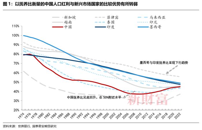 中、越、墨产业链探究：是“竞争性替代”还是“互补性合作”？| 智库