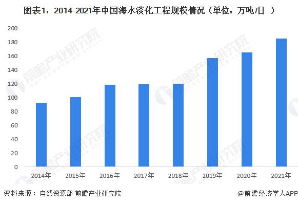 海水淡化产业招商清单：碧水源、巴安水务、双良节能等最新投资动向【附关键企业名录】