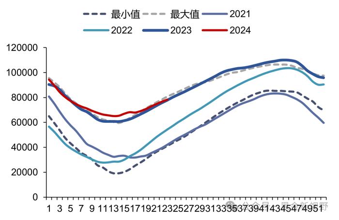 【信达能源】电力天然气周报：电解铝单独纳入绿电消费目标，上半年山西非常规气产量同比增长 18.7%