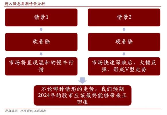 智通特供 | 美股崩盘！翘板效应来了？港股能抓住泼天富贵么？买什么？