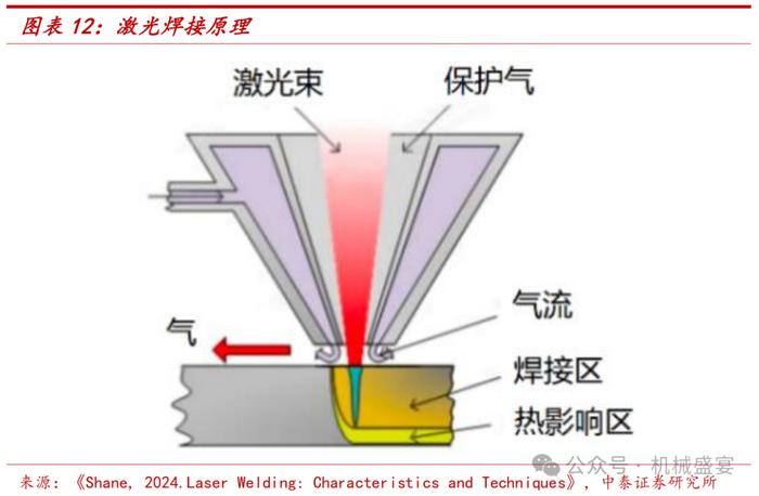 激光焊接设备龙头，3C业务迸发生机——联赢激光（688518.SH）深度报告