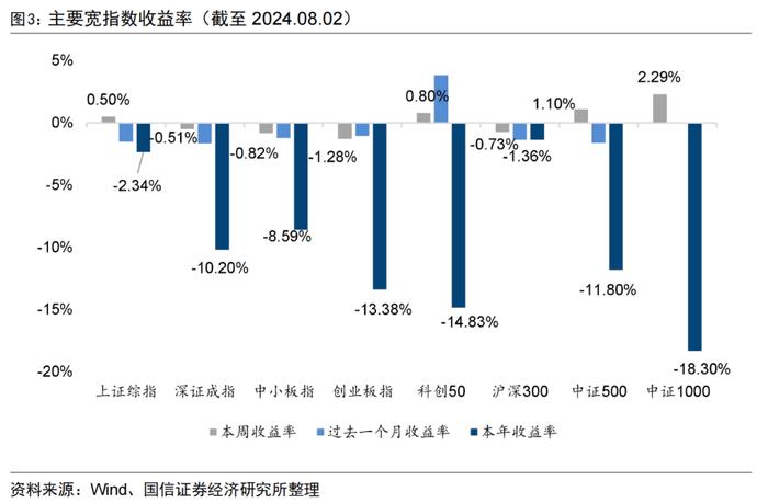 二季度公募基金非货月均管理规模排名出炉【国信金工】