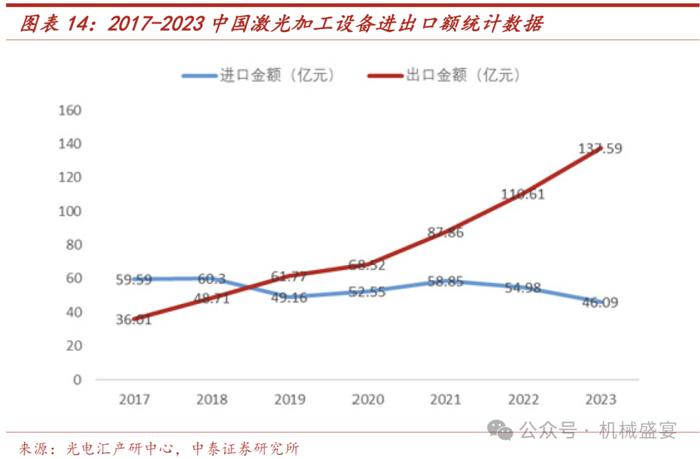 激光焊接设备龙头，3C业务迸发生机——联赢激光（688518.SH）深度报告