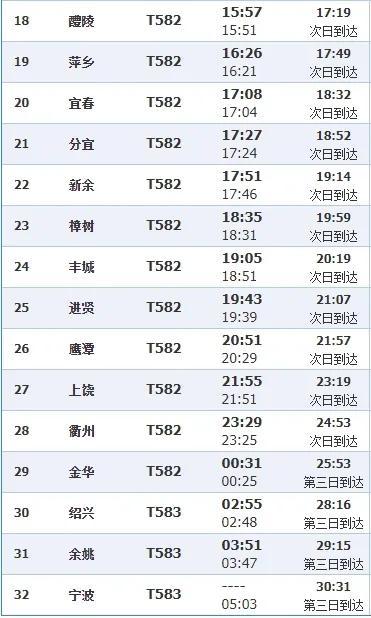 途经永州、道州、江永等站T582/1次加挂车厢运行