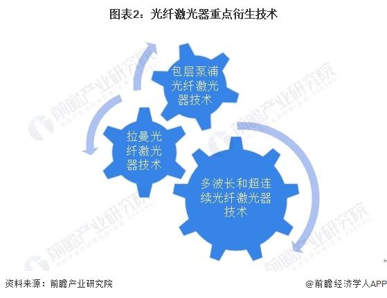 2024年中国光纤激光器行业技术发展情况分析 行业专利累计超过1.6万项【组图】