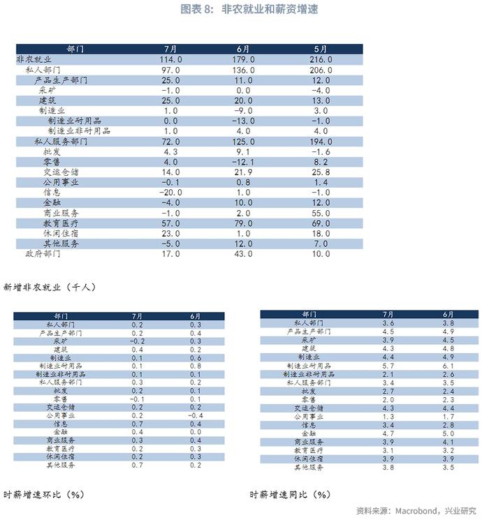 外汇商品 | 美国劳动力供给增加和恶劣天气共同推升失业率